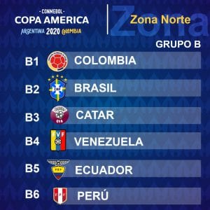 Así quedaron definidos los grupos de la Copa América Argentina - Colombia 2020