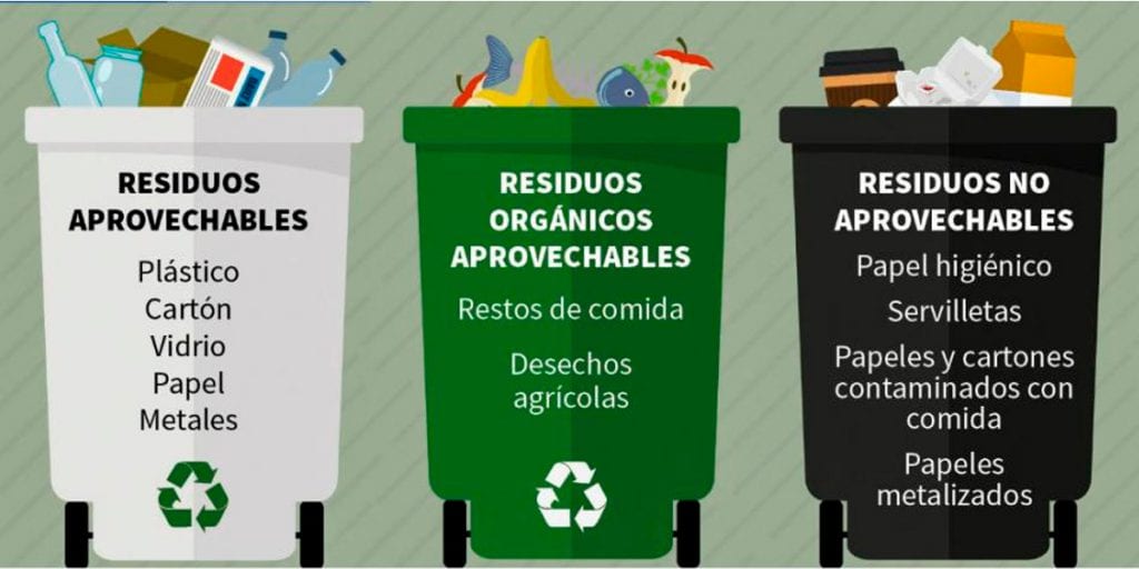 Así será nuevo código de colores para reciclar en Colombia