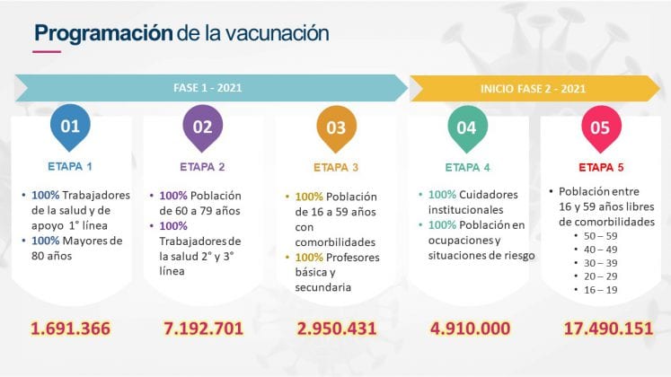 Colombia aseguró 40 millones de dosis de vacunas contra el Covid