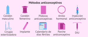 diferentes-metodos-anticonceptivos